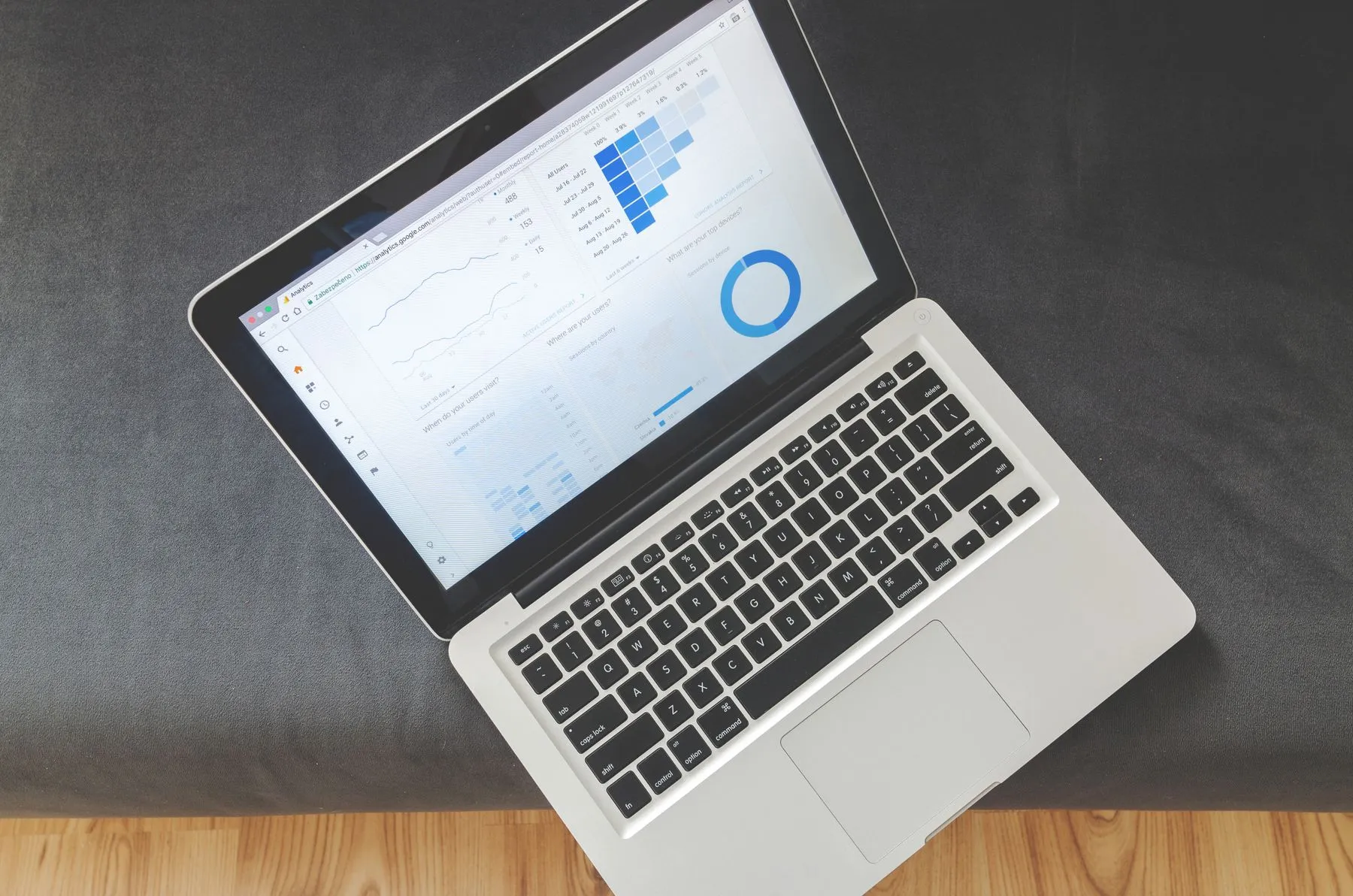 Notebook exibindo gráficos de desempenho de campanhas